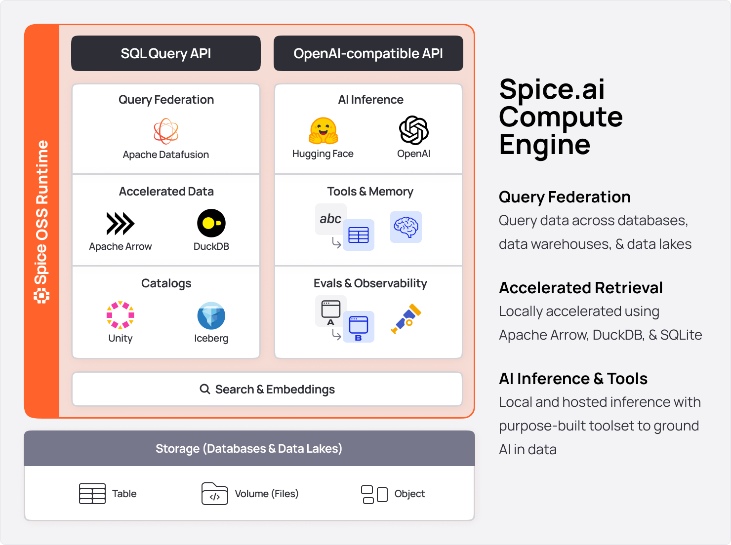Spice.ai Open Source Data Query & AI-Inference Compute Engine